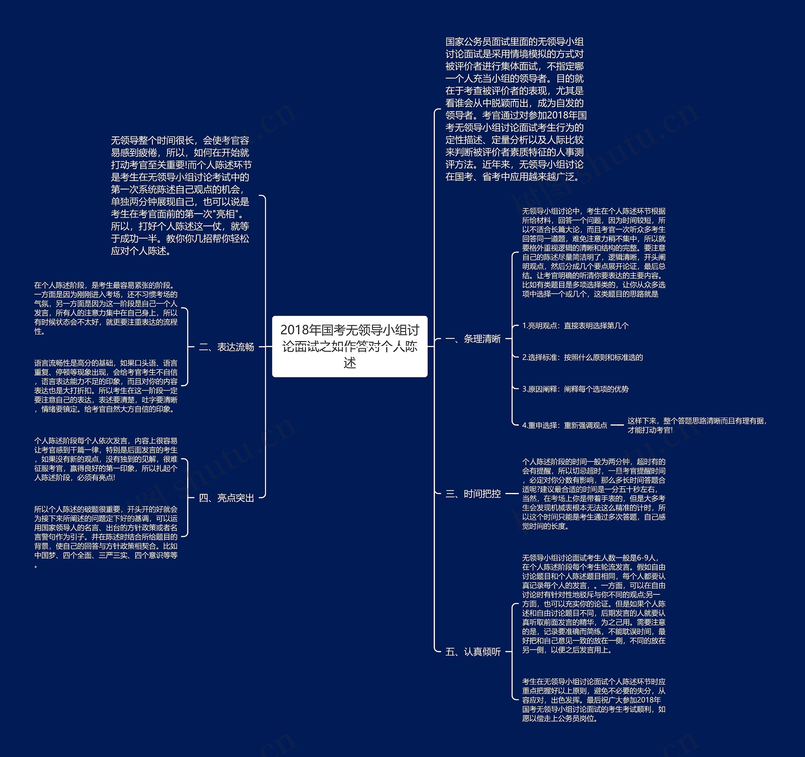 2018年国考无领导小组讨论面试之如作答对个人陈述 2018年国考无领导小组讨论面试之如作答对个人陈述