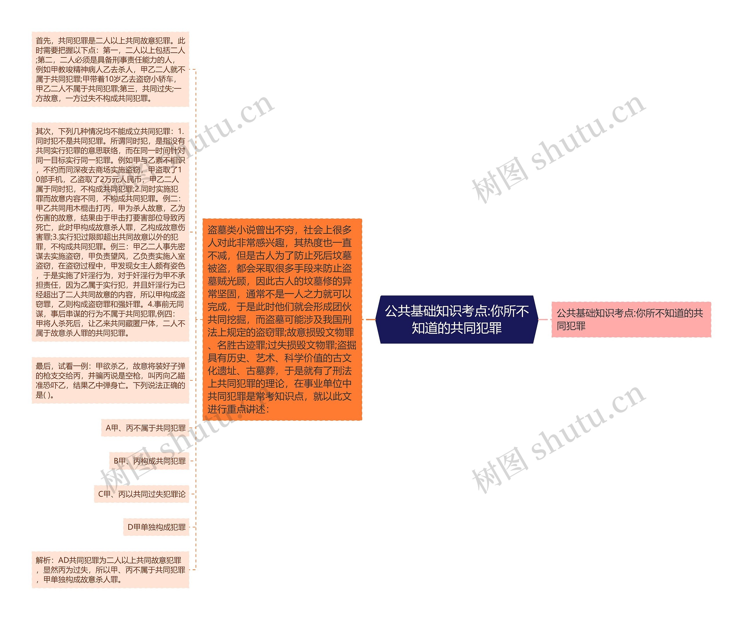 公共基础知识考点:你所不知道的共同犯罪