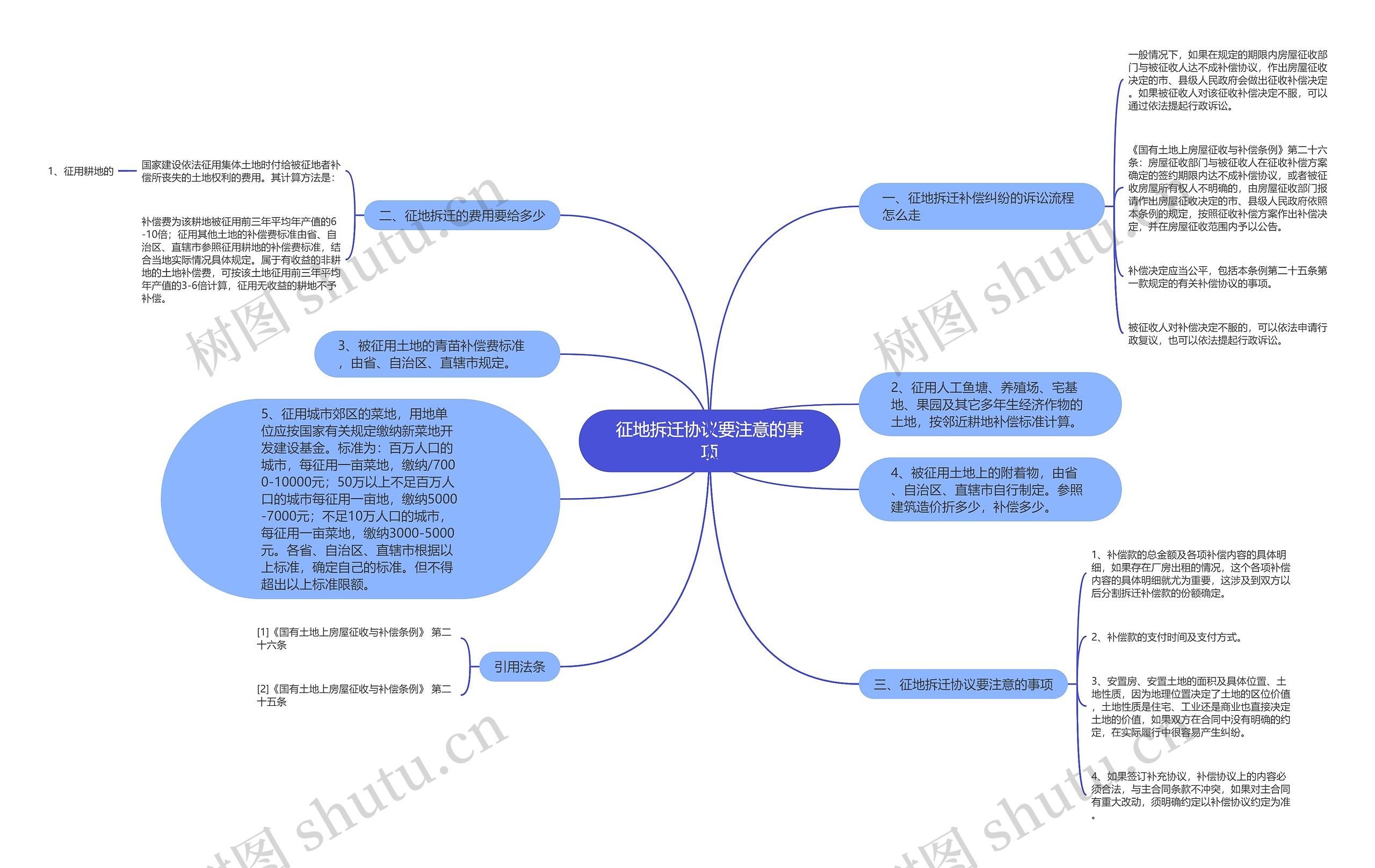征地拆迁协议要注意的事项 征地拆迁协议要注意的事项