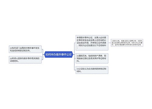 如何申办意外事件公证