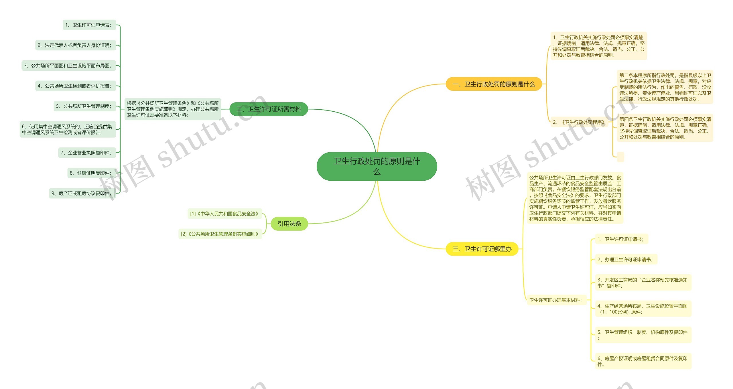 卫生行政处罚的原则是什么 卫生行政处罚的原则是什么