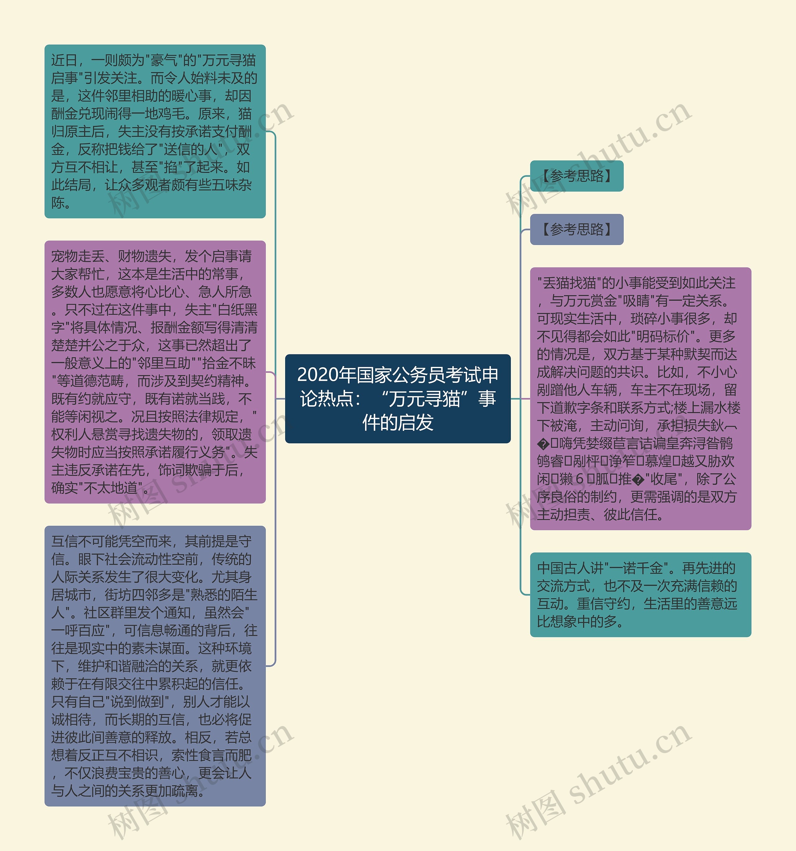 2020年国家公务员考试申论热点：“万元寻猫”事件的启发思维导图