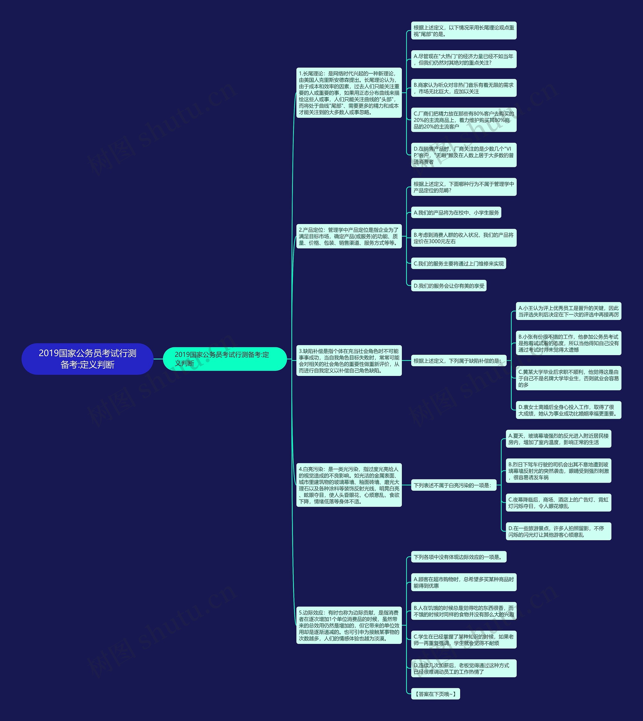 2019国家公务员考试行测备考:定义判断思维导图