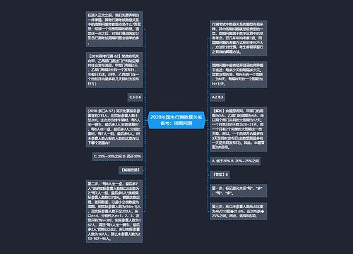 2020年国考行测数量关系备考：周期问题