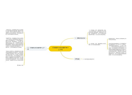 行政强拆与司法强拆有什么不同