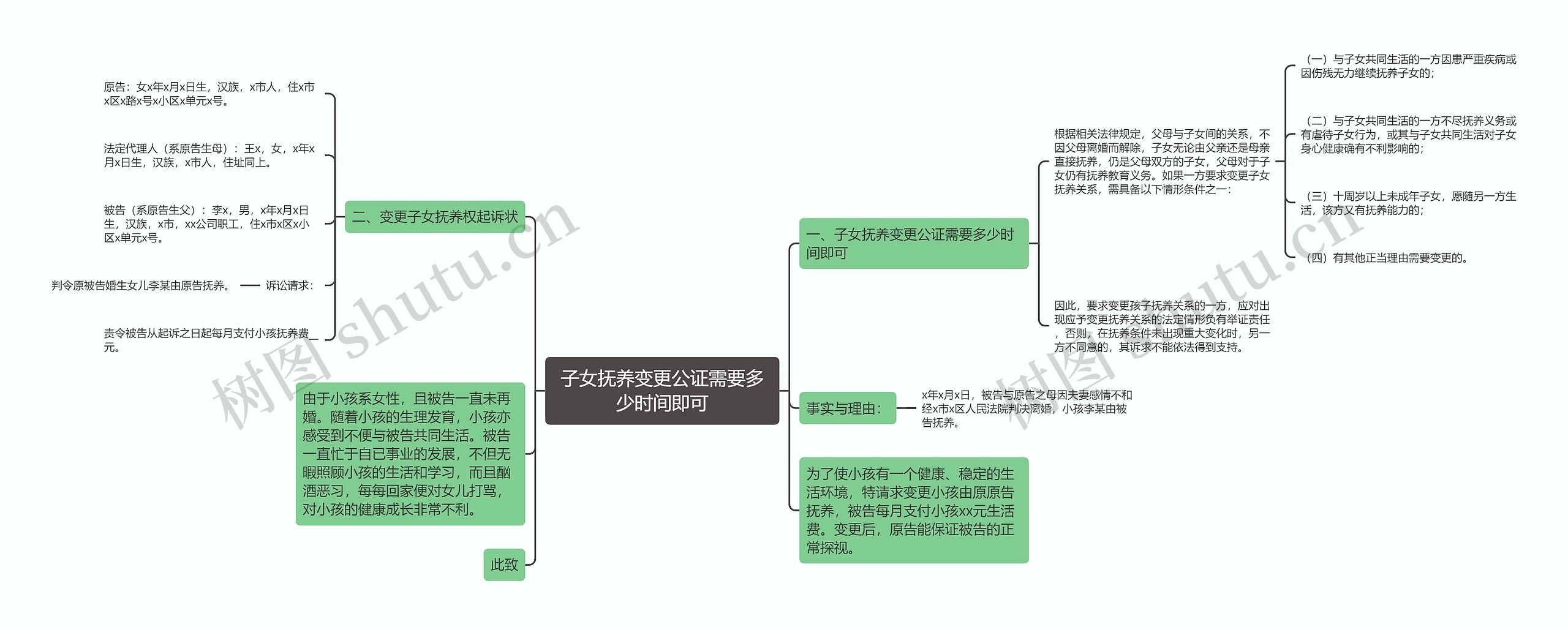 子女抚养变更公证需要多少时间即可思维导图