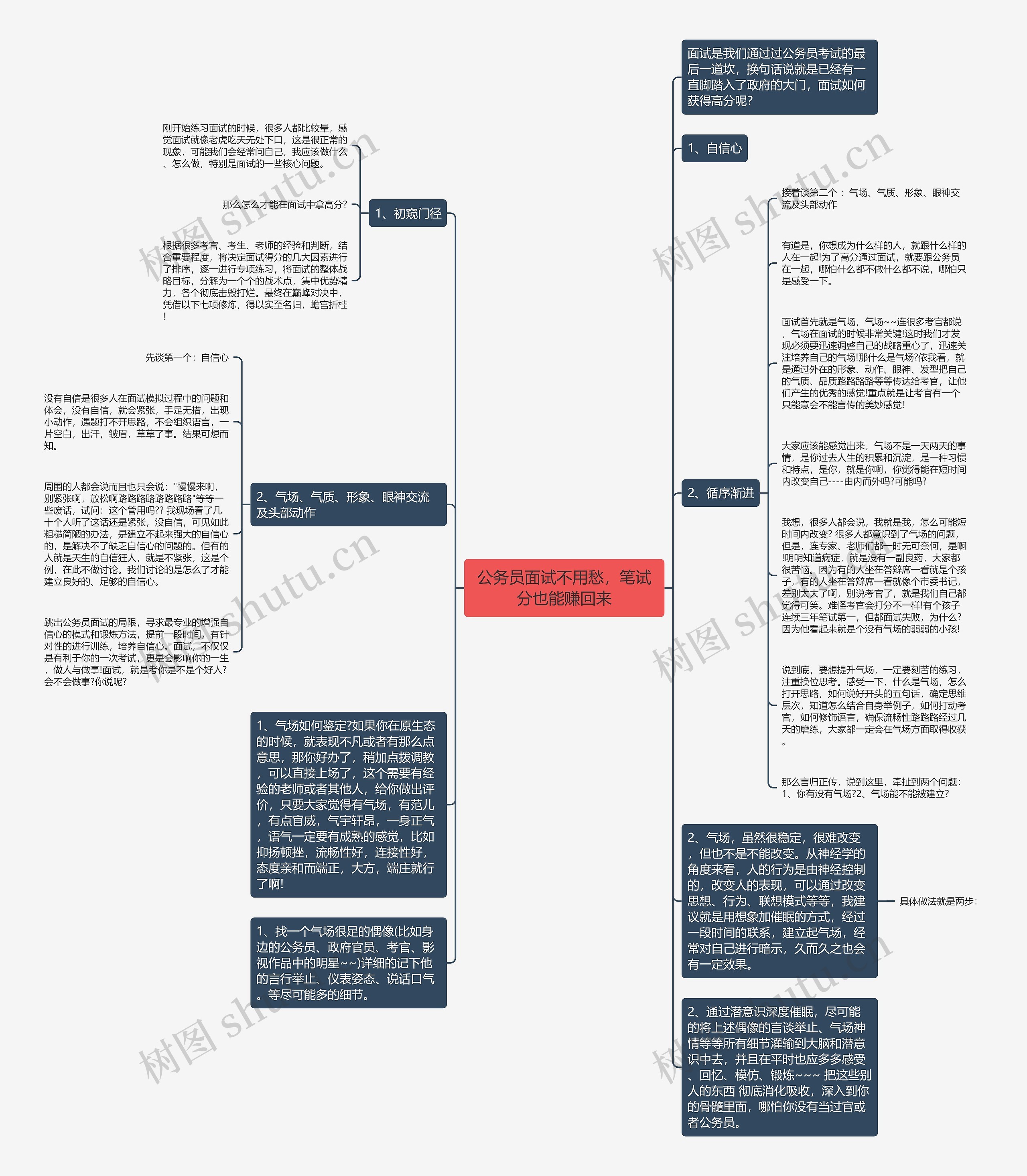 公务员面试不用愁，笔试分也能赚回来思维导图