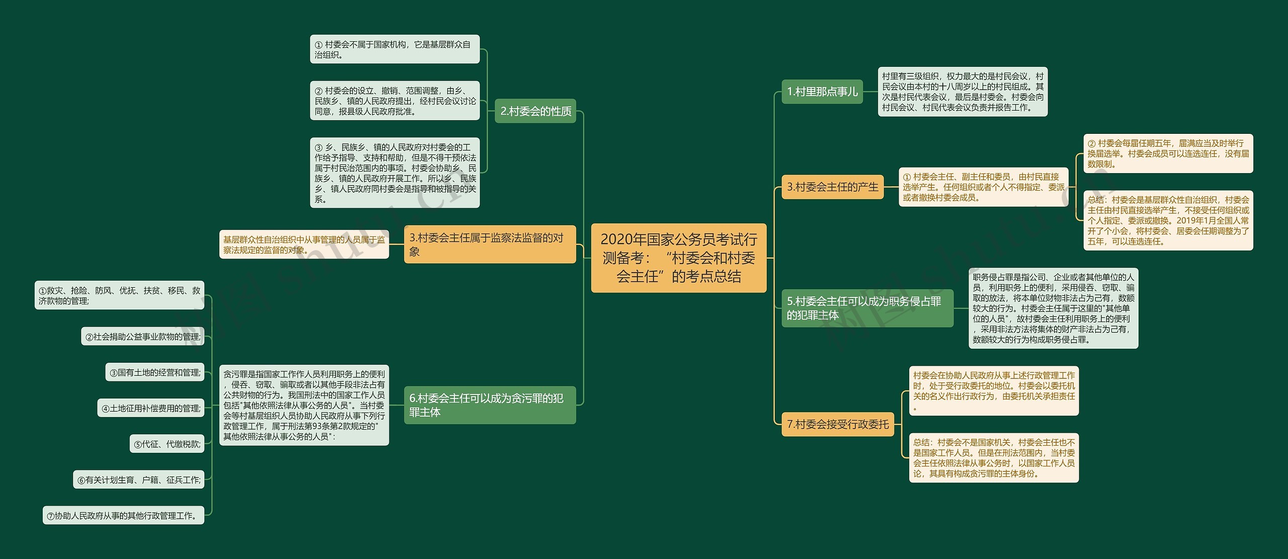 2020年国家公务员考试行测备考：“村委会和村委会主任”的考点总结