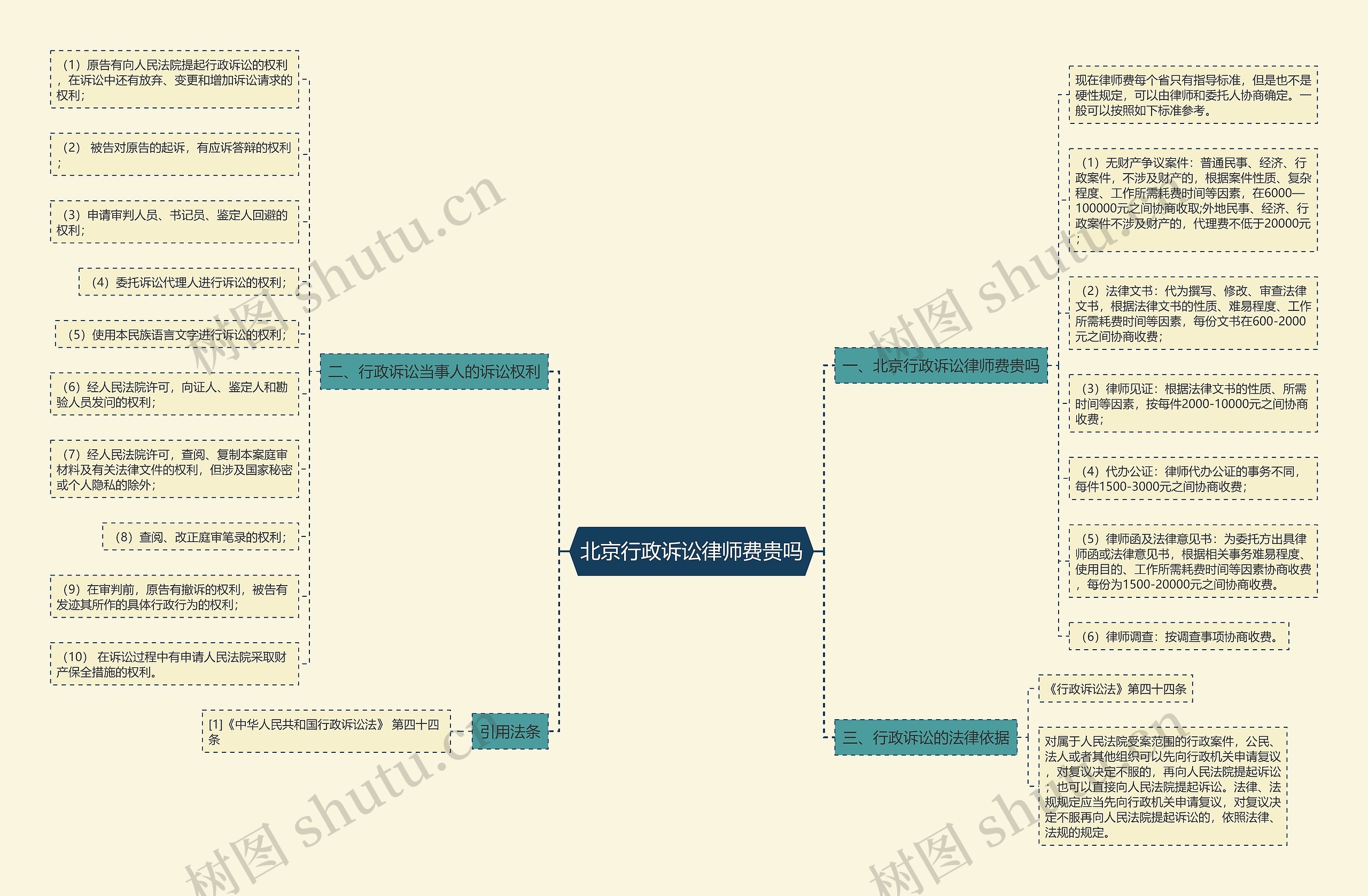 北京行政诉讼律师费贵吗 北京行政诉讼律师费贵吗