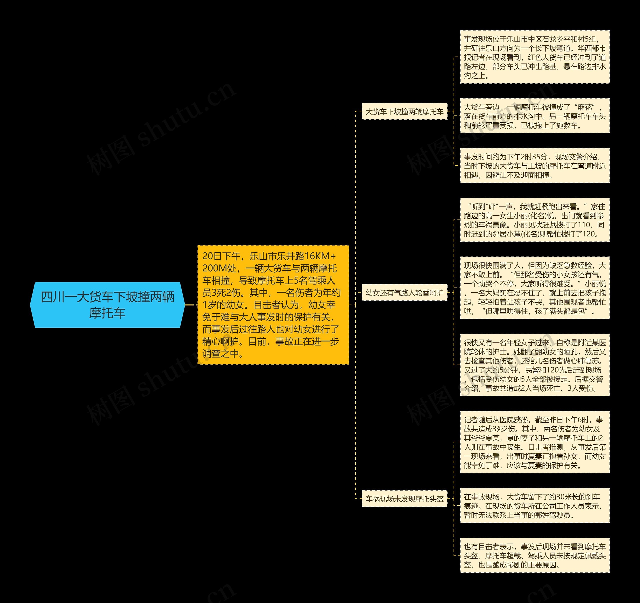 四川一大货车下坡撞两辆摩托车思维导图