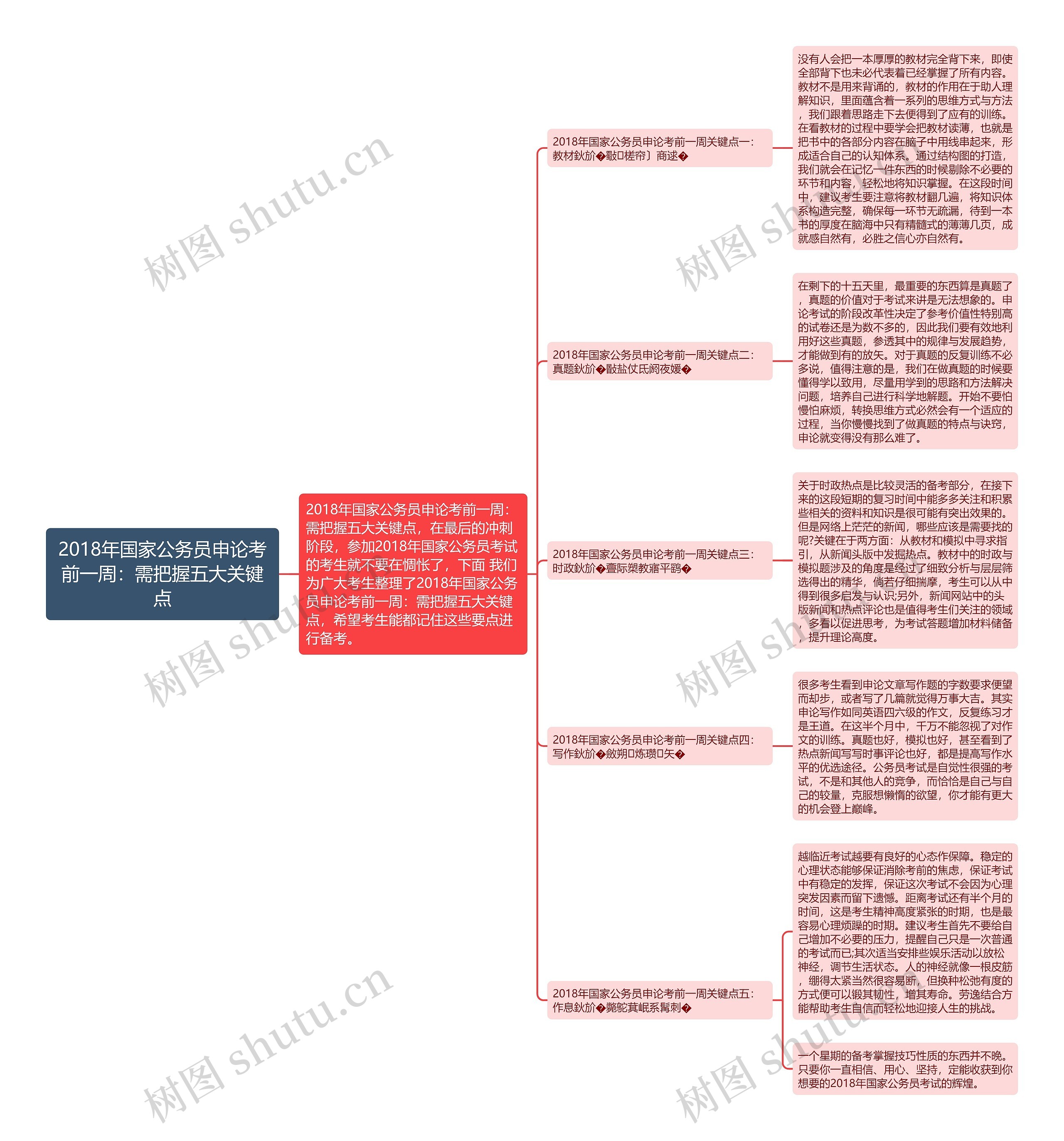 2018年国家公务员申论考前一周：需把握五大关键点思维导图