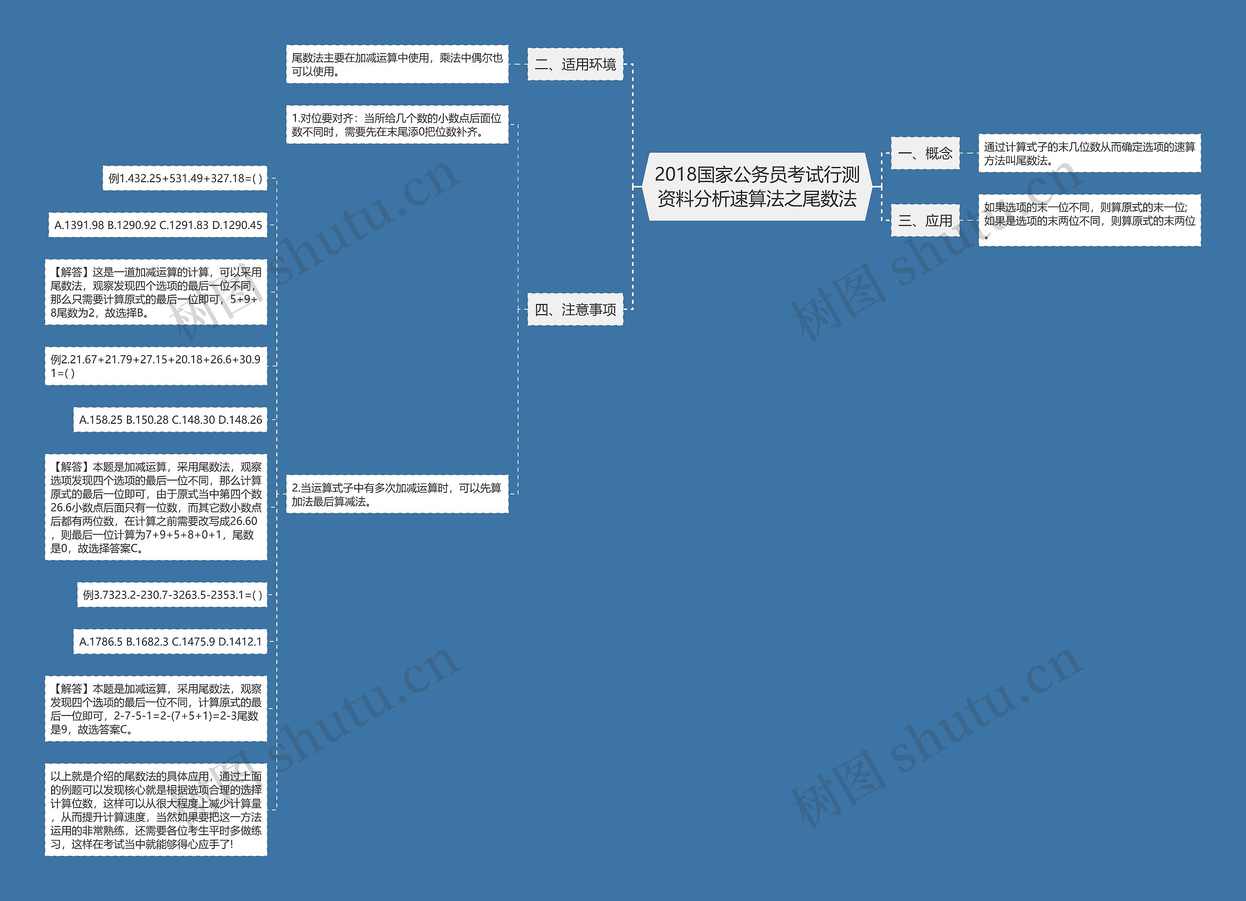 2018国家公务员考试行测资料分析速算法之尾数法思维导图