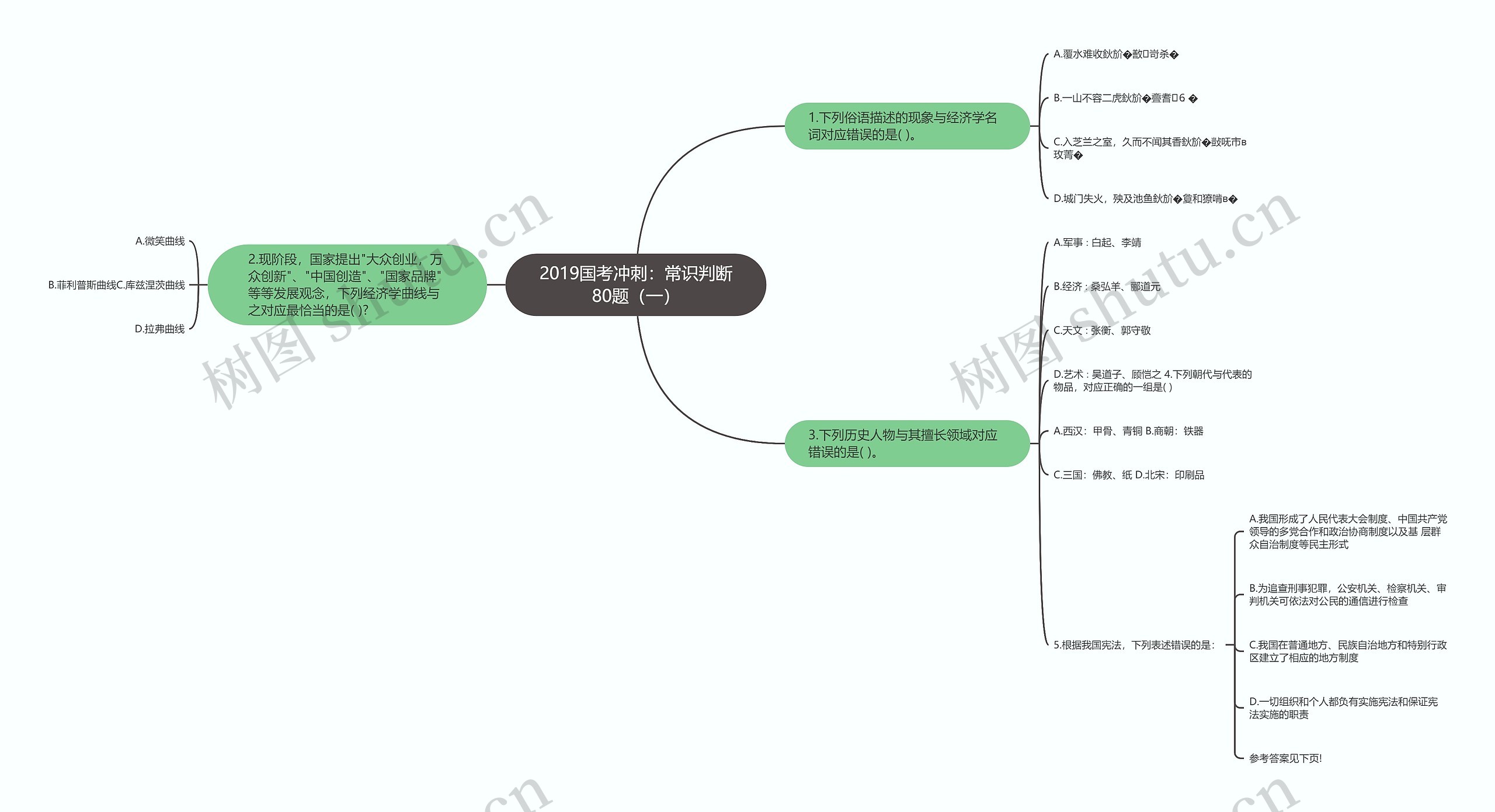 2019国考冲刺：常识判断80题（一）思维导图