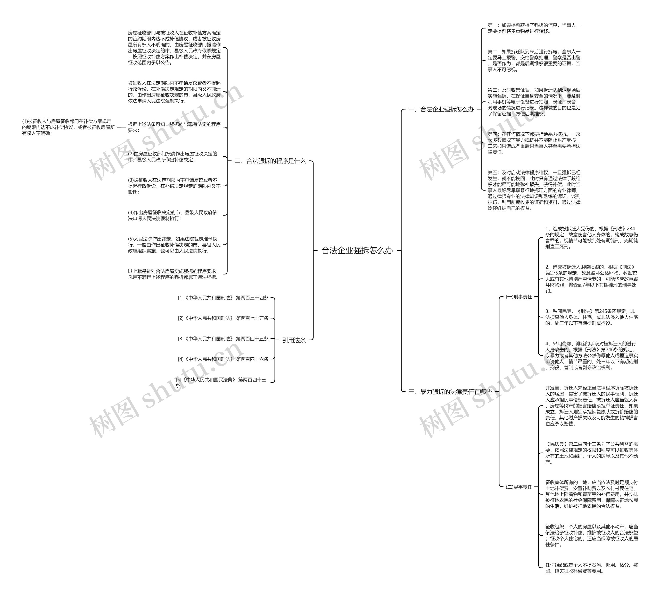 合法企业强拆怎么办 合法企业强拆怎么办
