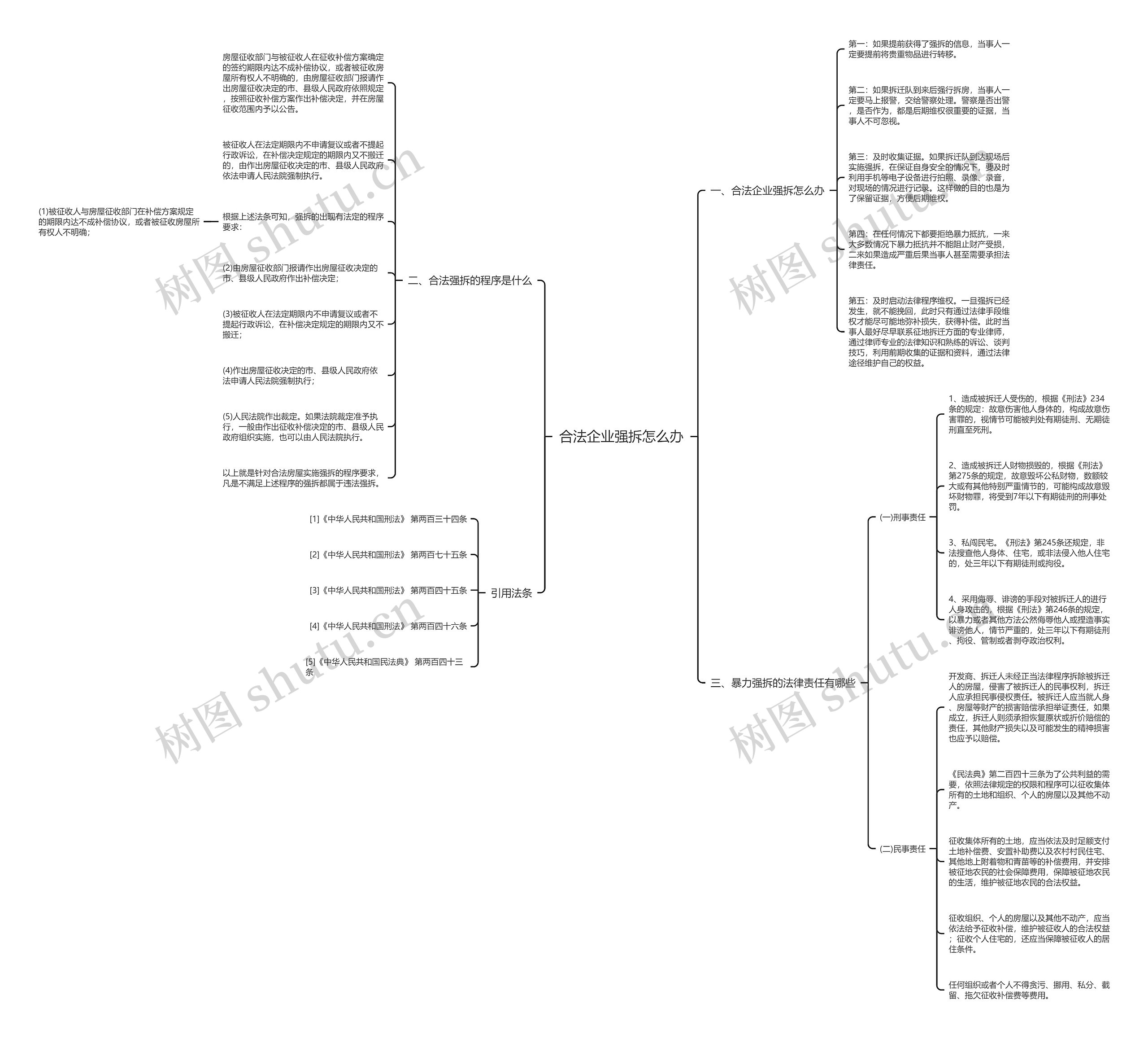合法企业强拆怎么办思维导图
