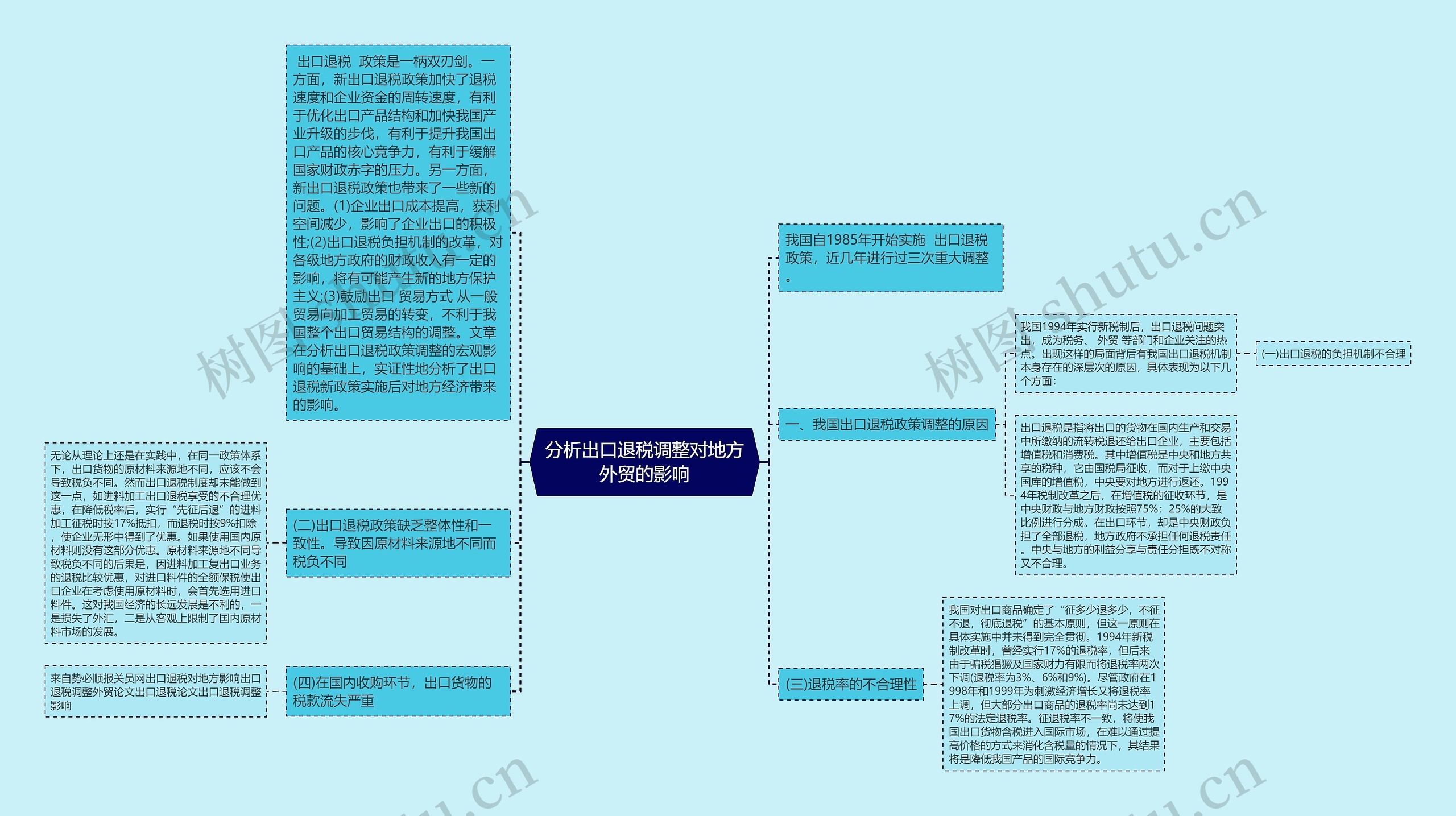 分析出口退税调整对地方外贸的影响