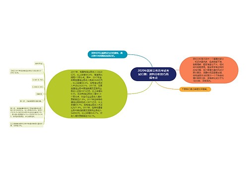 2020年国家公务员考试考试行测：资料分析技巧高频考点