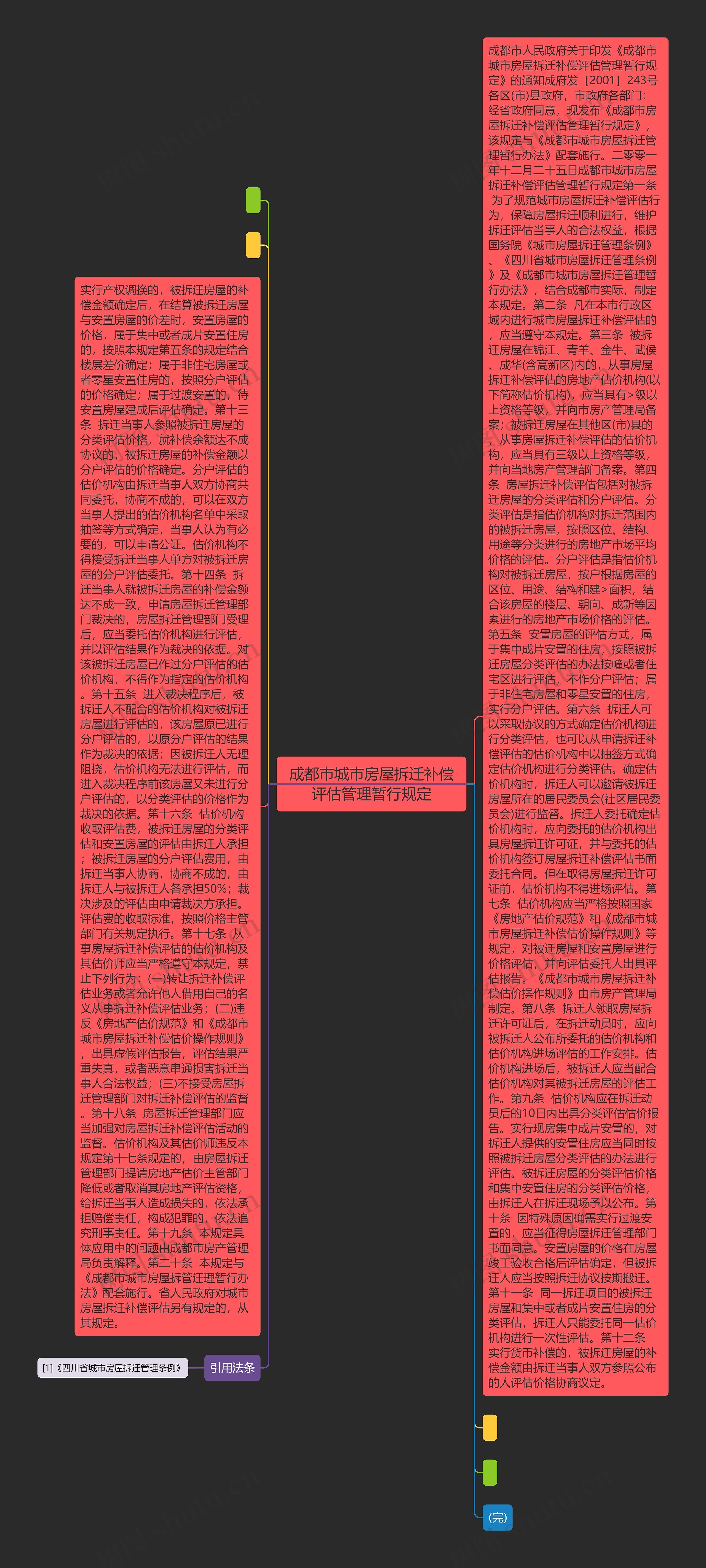成都市城市房屋拆迁补偿评估管理暂行规定