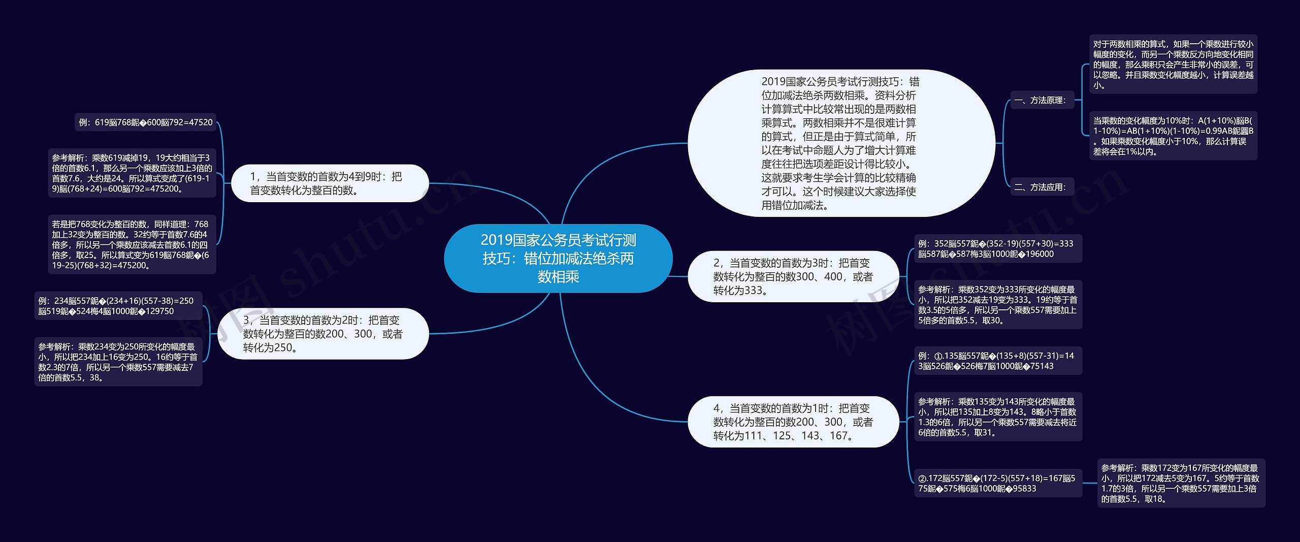 2019国家公务员考试行测技巧：错位加减法绝杀两数相乘思维导图