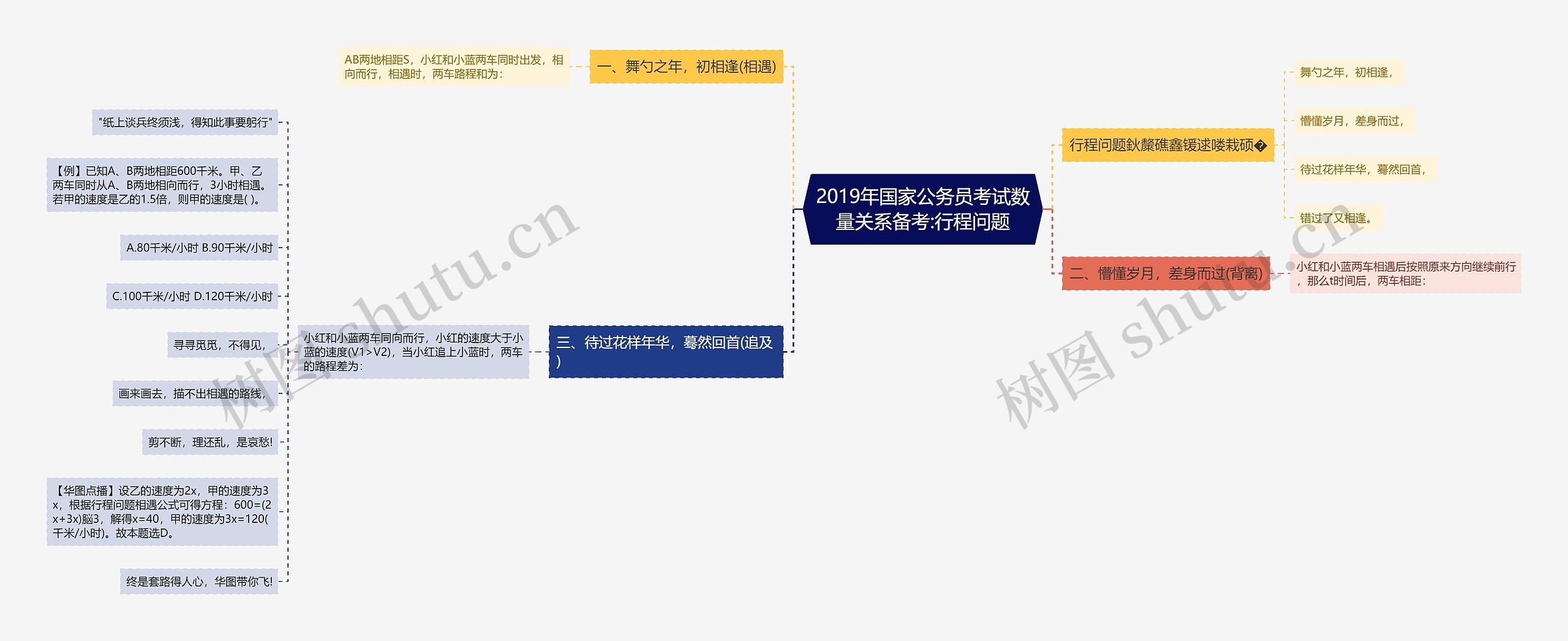 2019年国家公务员考试数量关系备考:行程问题