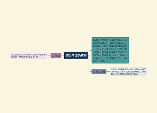 报关手续的环节