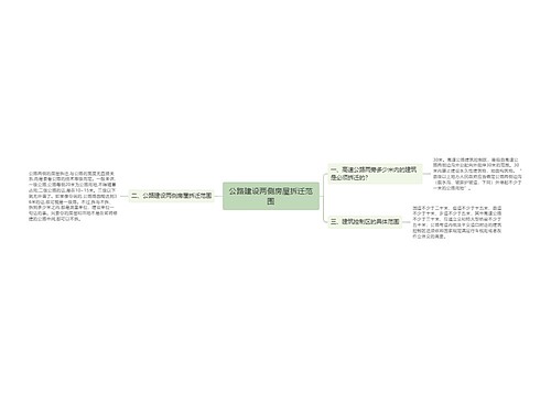 公路建设两侧房屋拆迁范围