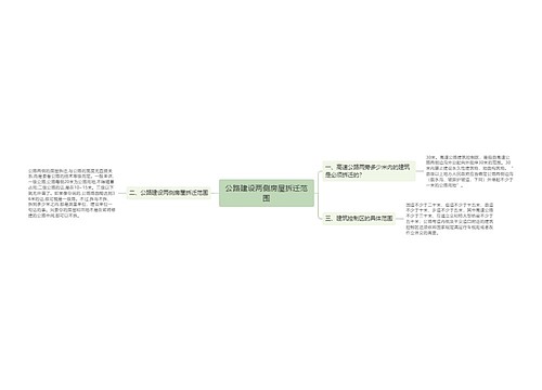 公路建设两侧房屋拆迁范围