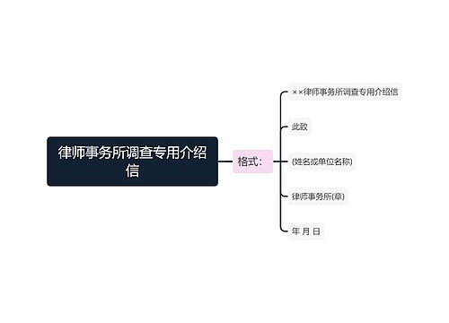 律师事务所调查专用介绍信