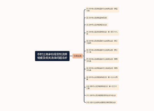 农村土地承包经营权流转制度及相关法律问题浅析