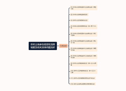 农村土地承包经营权流转制度及相关法律问题浅析