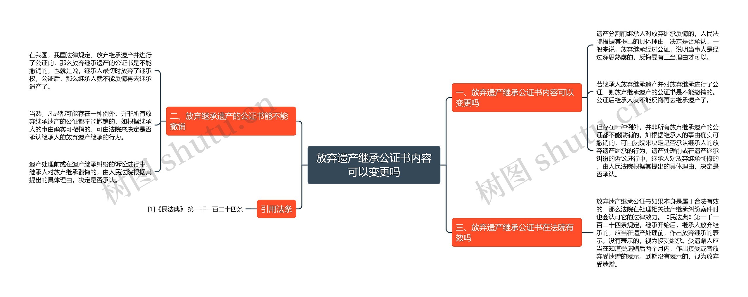 放弃遗产继承公证书内容可以变更吗思维导图