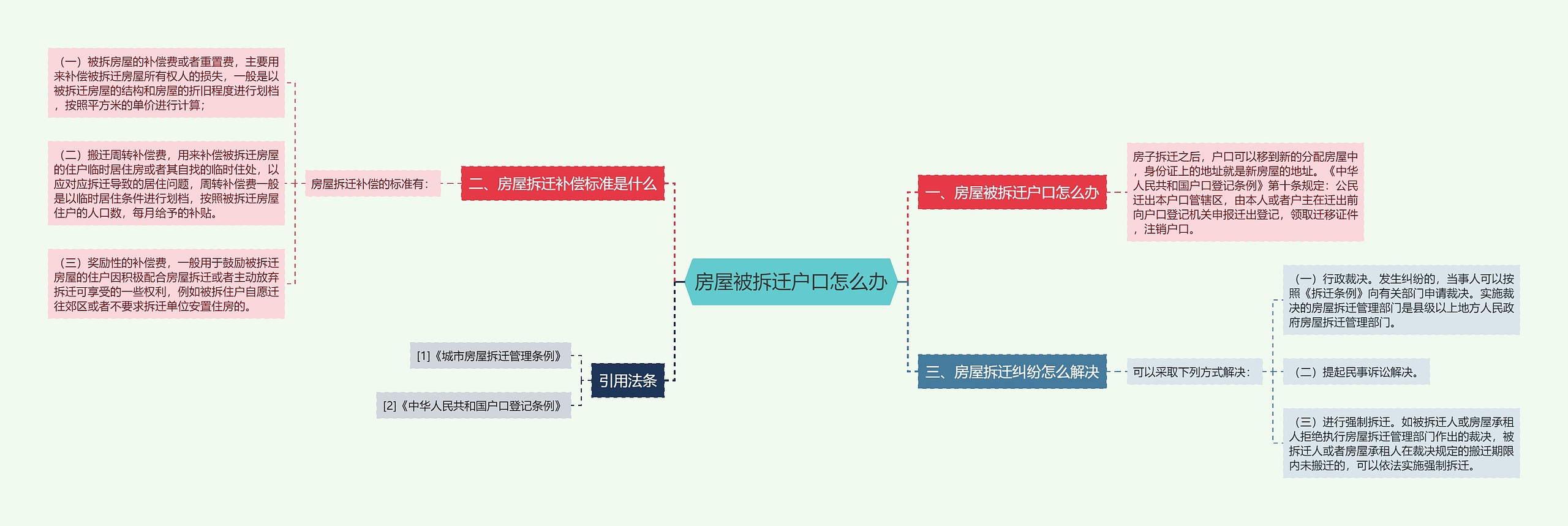 房屋被拆迁户口怎么办