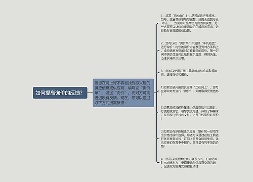 如何提高询价的反馈？