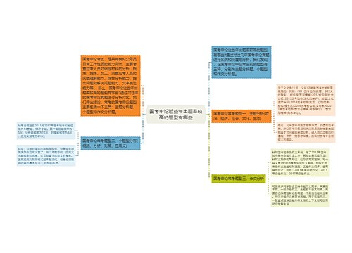 国考申论近些年出题率较高的题型有哪些