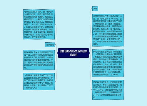 法律援助帮助交通事故索赔成功