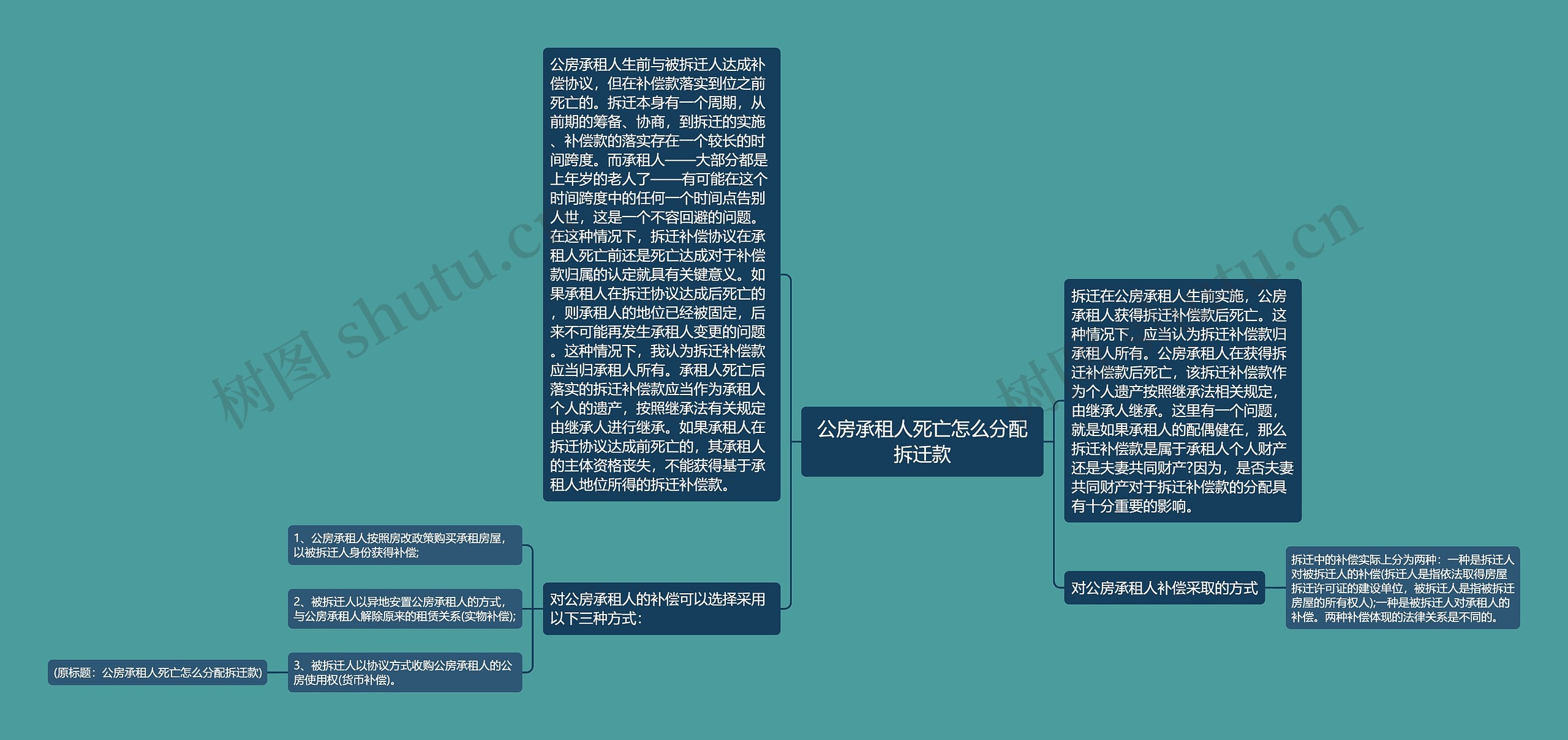 公房承租人死亡怎么分配拆迁款 公房承租人死亡怎么分配拆迁款