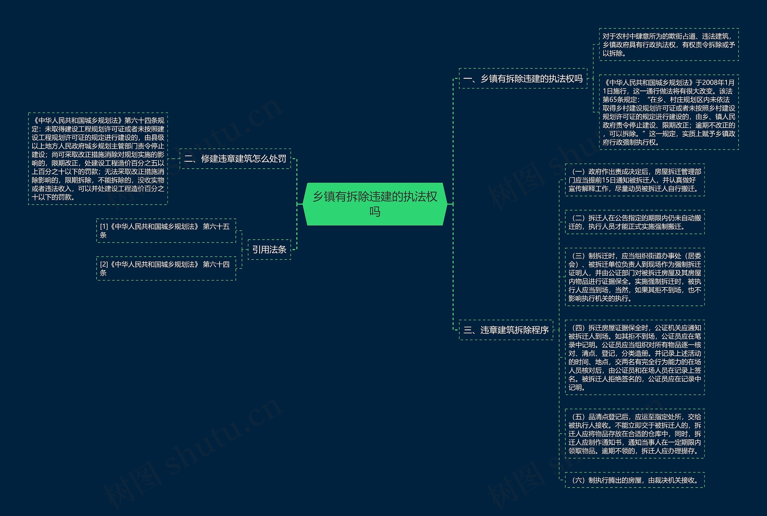 乡镇有拆除违建的执法权吗思维导图