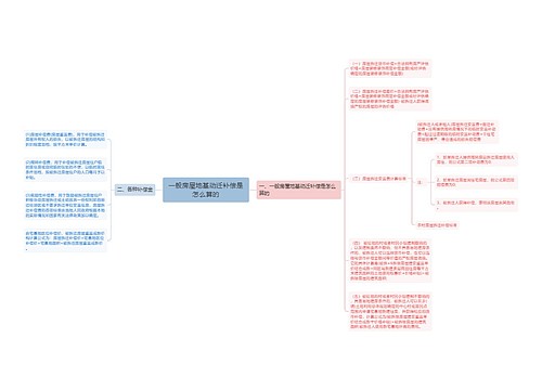 一般房屋地基动迁补偿是怎么算的