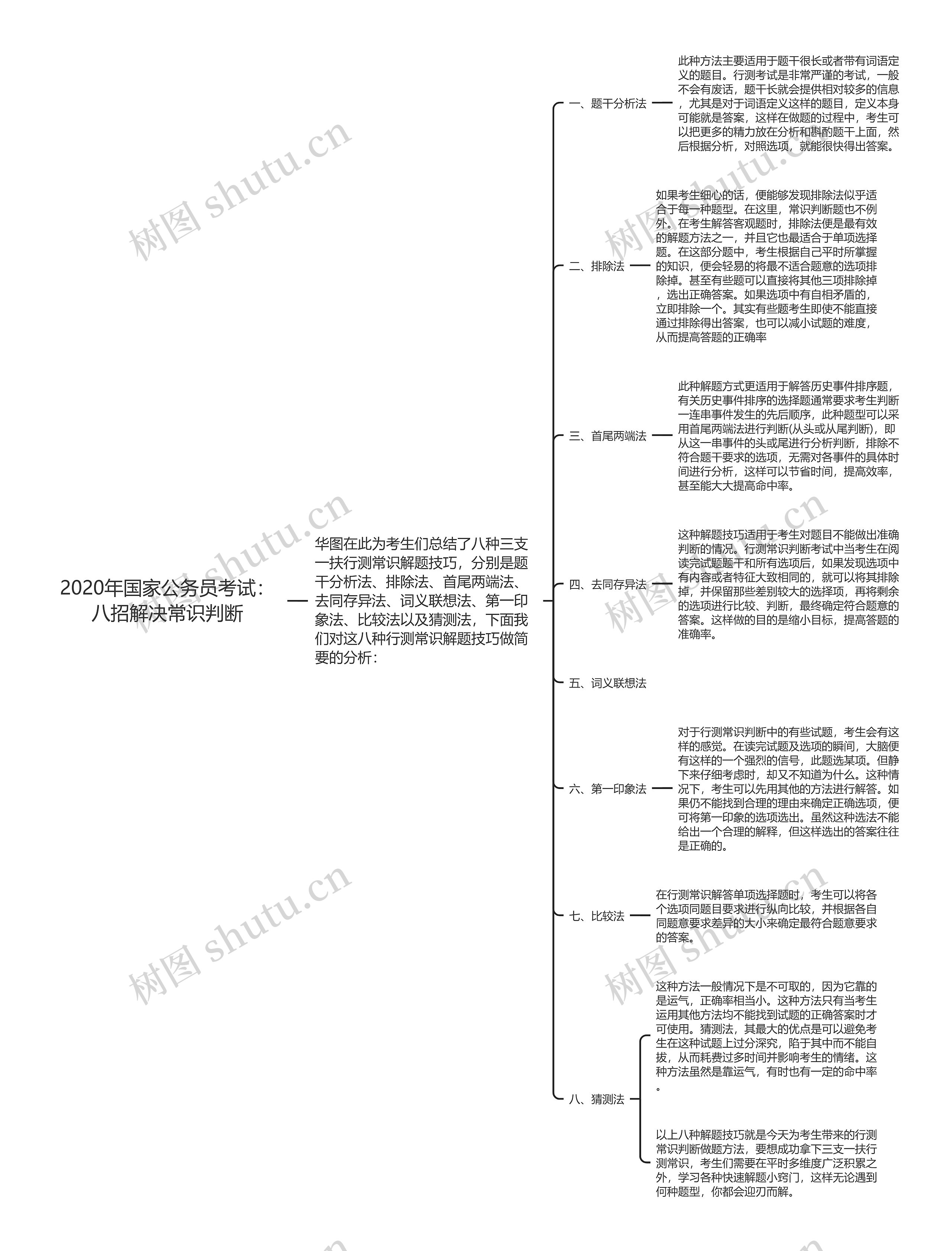 2020年国家公务员考试：八招解决常识判断