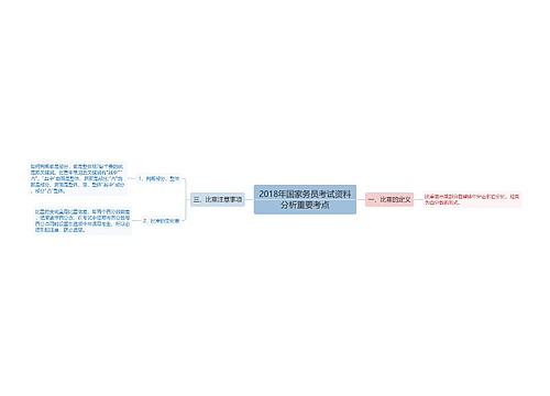 2018年国家务员考试资料分析重要考点