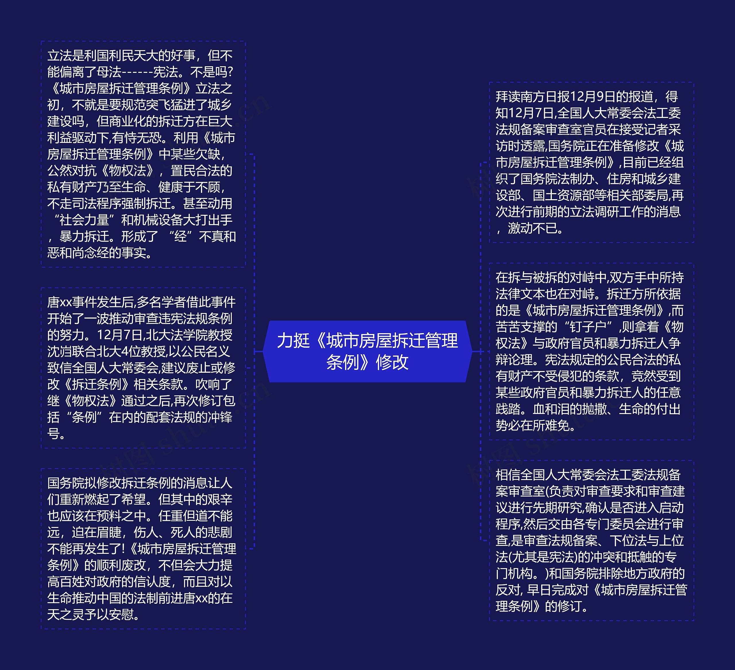 力挺《城市房屋拆迁管理条例》修改