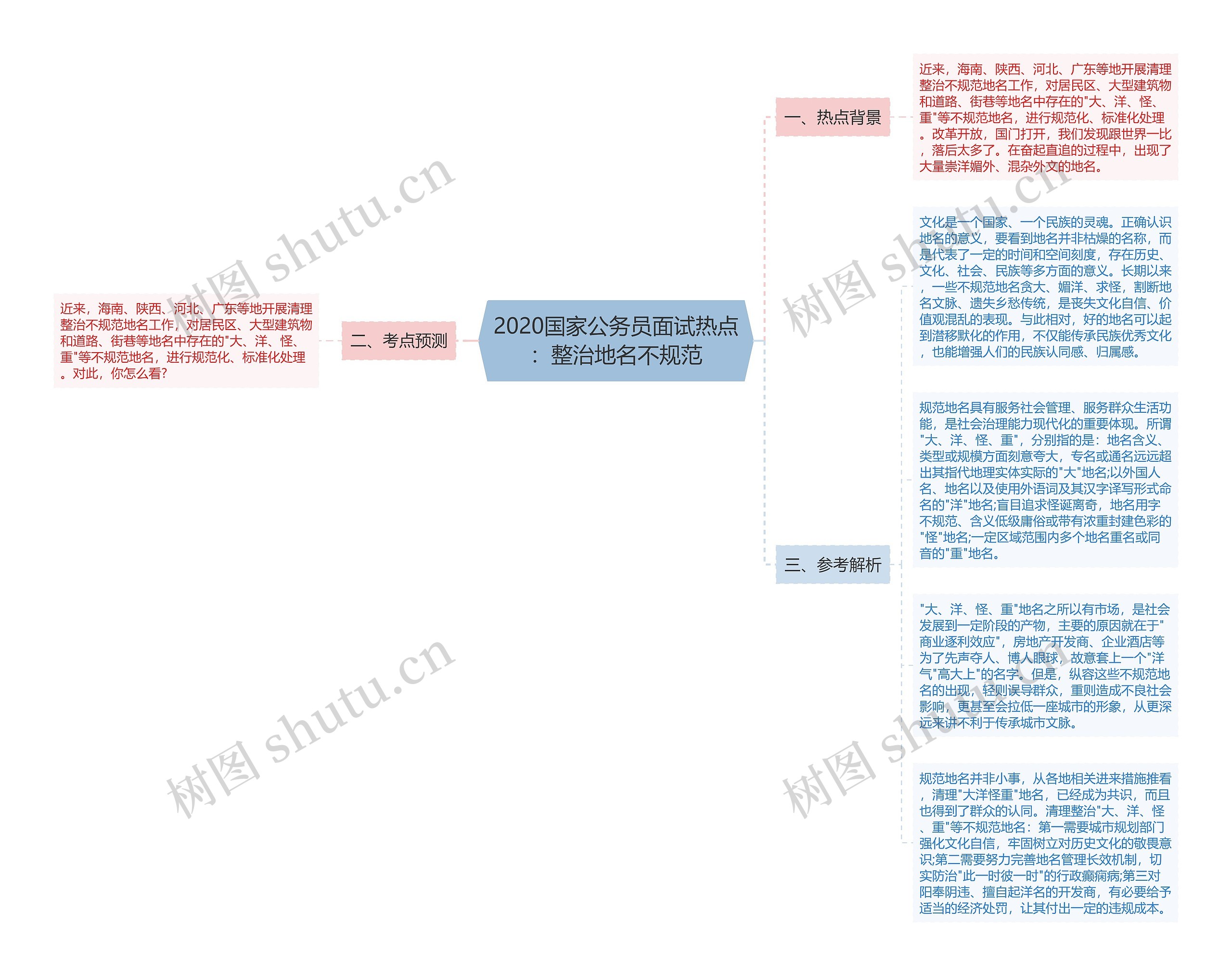 2020国家公务员面试热点：整治地名不规范