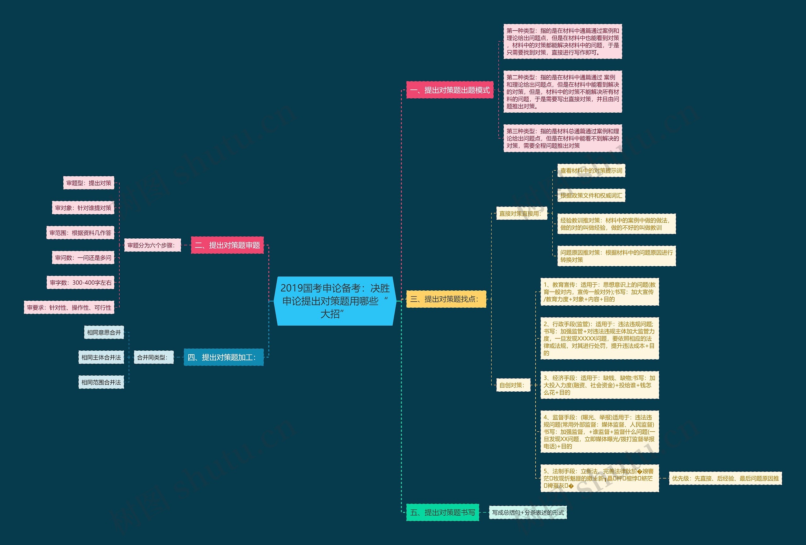 2019国考申论备考:决胜申论提出对策题用哪些“大招” 2019国考申论备考:决胜申论提出对策题用哪些“大招”