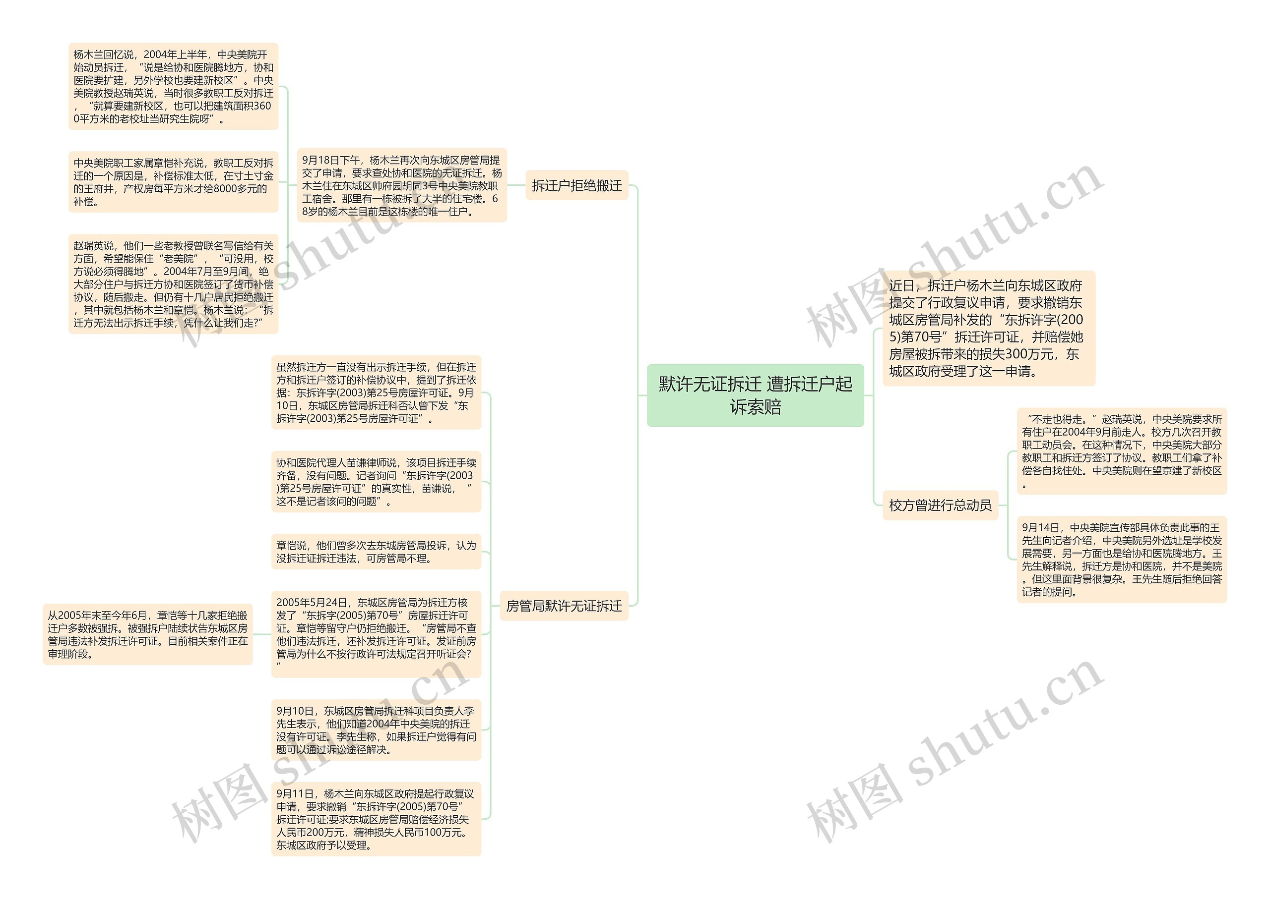 默许无证拆迁 遭拆迁户起诉索赔思维导图