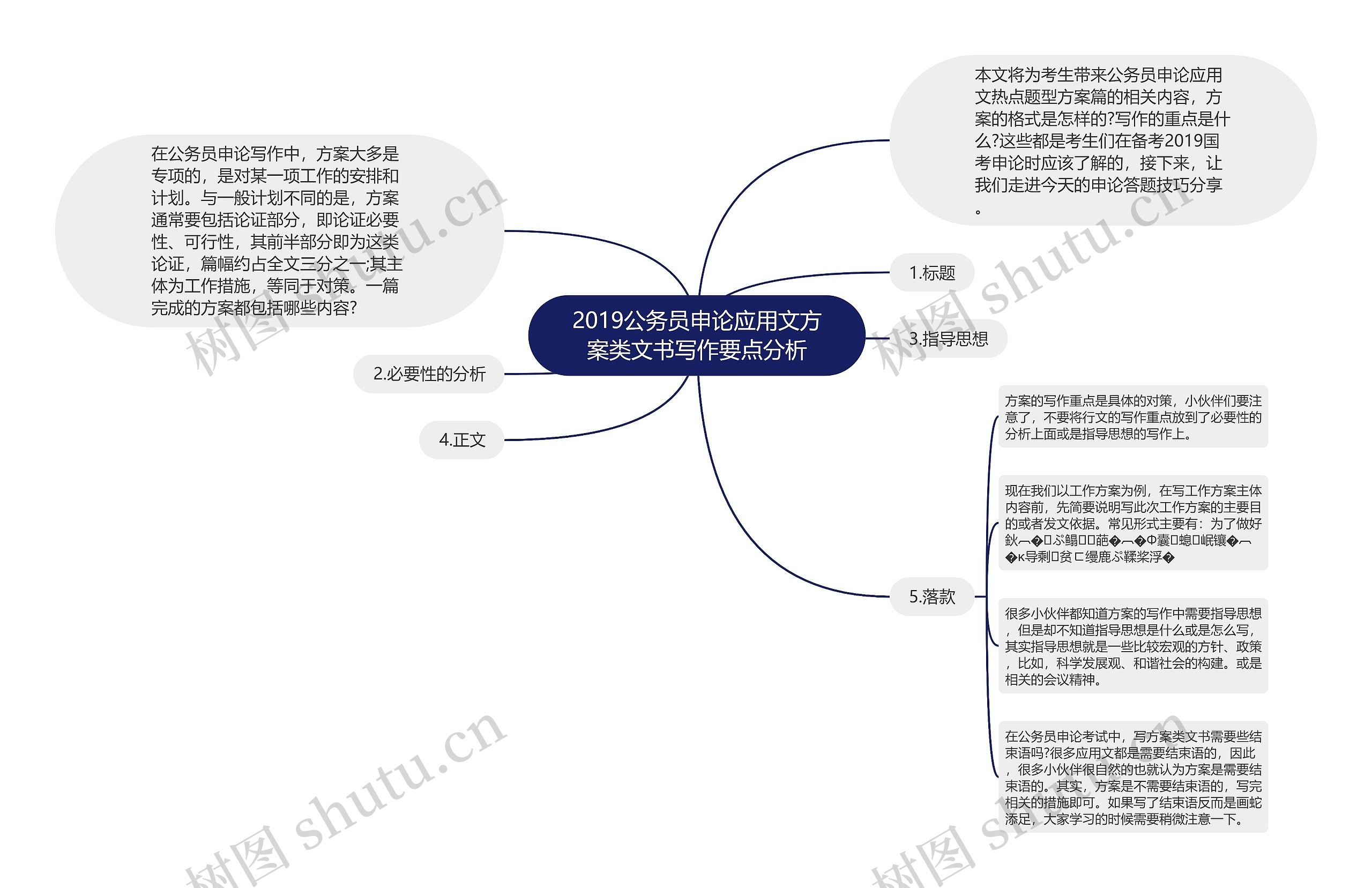 2019公务员申论应用文方案类文书写作要点分析