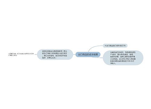 出口商品的成本核算