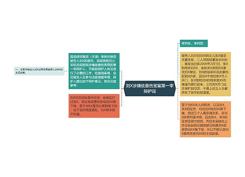 刘X涉嫌故意伤害案第一审辩护词