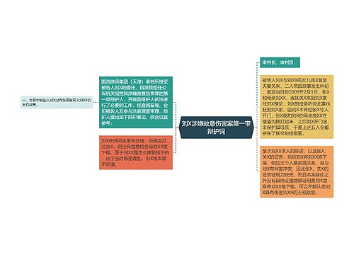 刘X涉嫌故意伤害案第一审辩护词