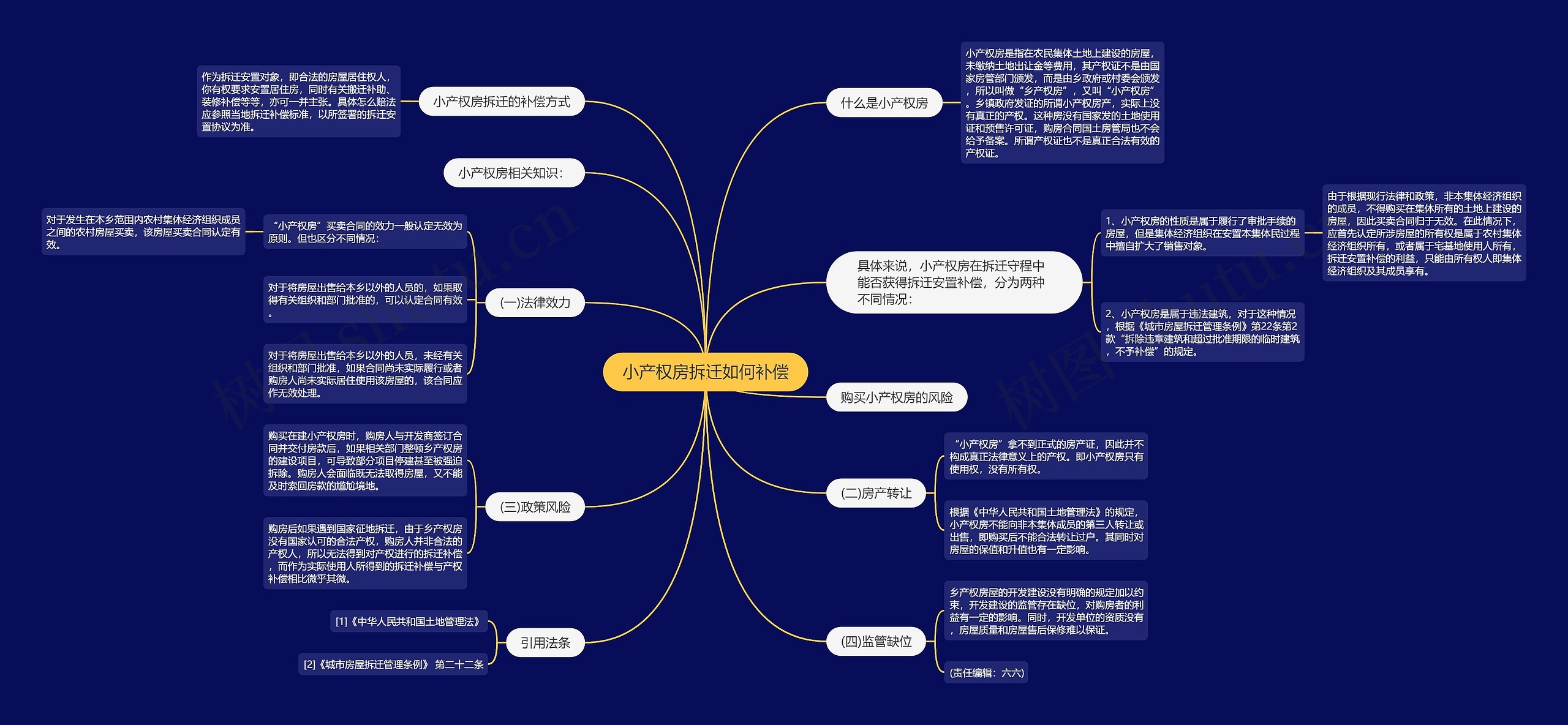 小产权房拆迁如何补偿 小产权房拆迁如何补偿