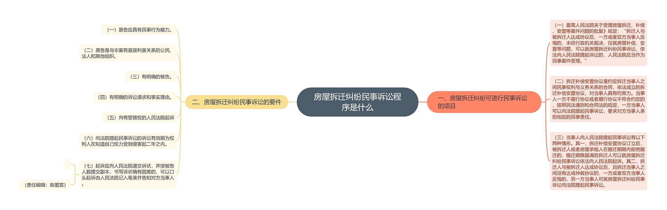 房屋拆迁纠纷民事诉讼程序是什么 房屋拆迁纠纷民事诉讼程序是什么